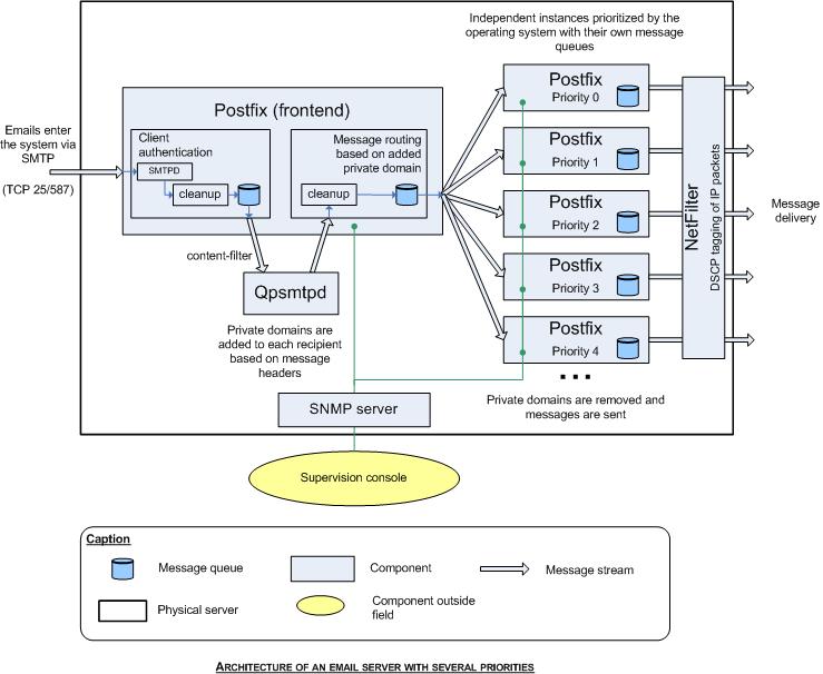 Priority-mail-server-en.jpg