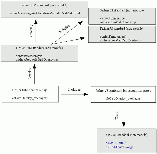 Fichier:Card viewer extended schema fr.gif