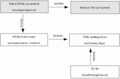 SendFormatLdap schema en.gif