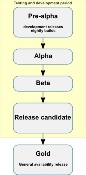 Fichier:Milimail versioning.png