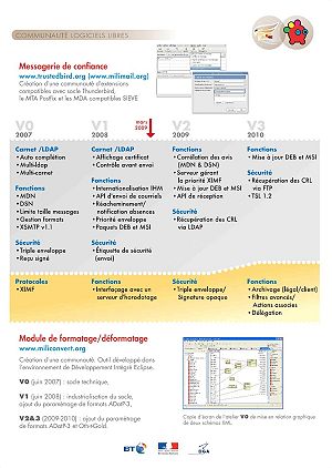 Plaquette, page 2